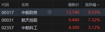 开云体育下载-包含MATIC飙升势惊人，一夜飙升127%，加密市场沸腾，投资者瞩目的词条