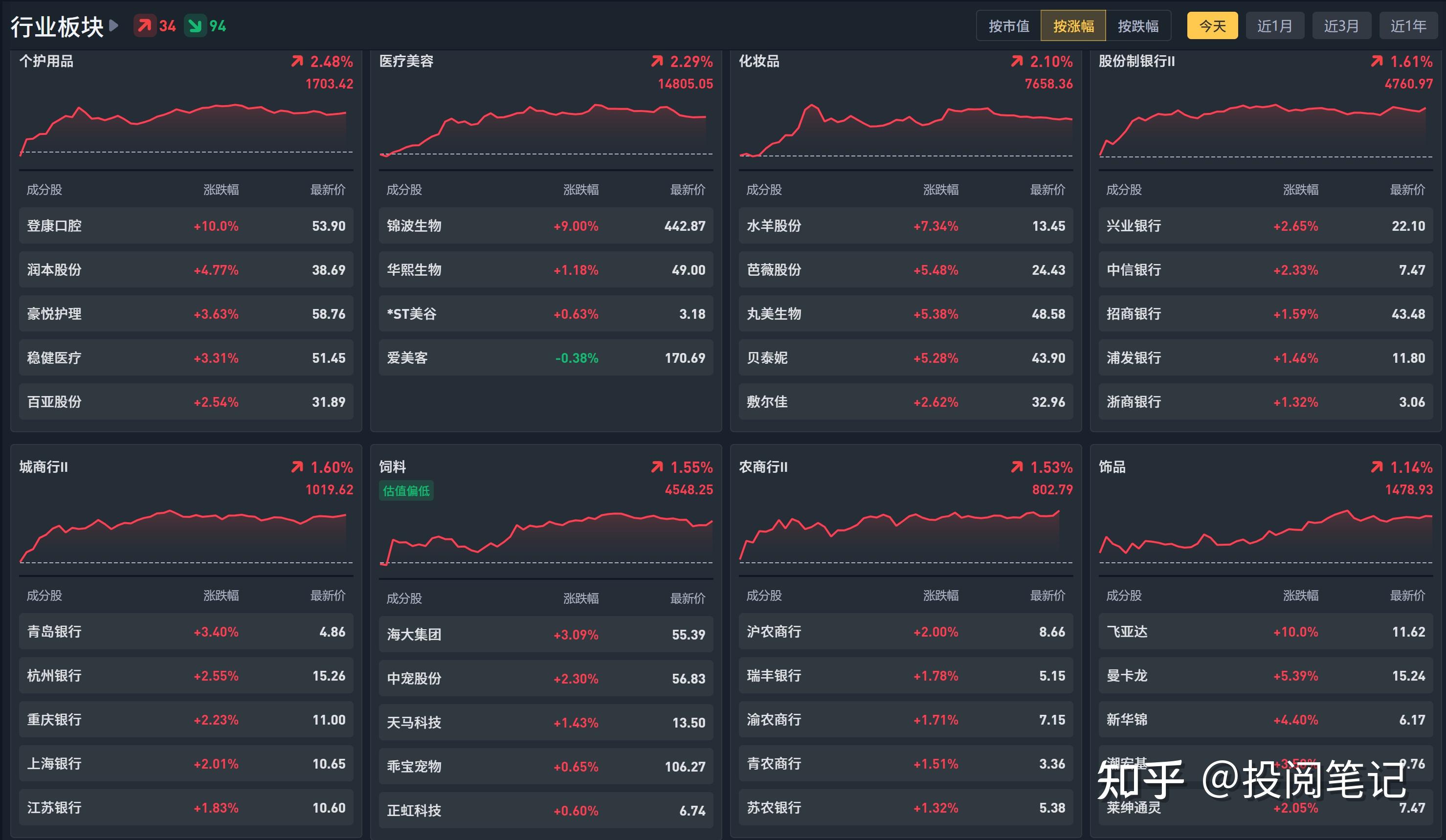 kaiyun-SEC攀升势惊人，一夜飙升7.53%，加密市场沸腾