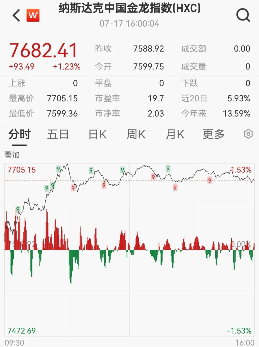 kaiyun-美联储攀升势惊人，一夜飙升30.79%，加密市场沸腾