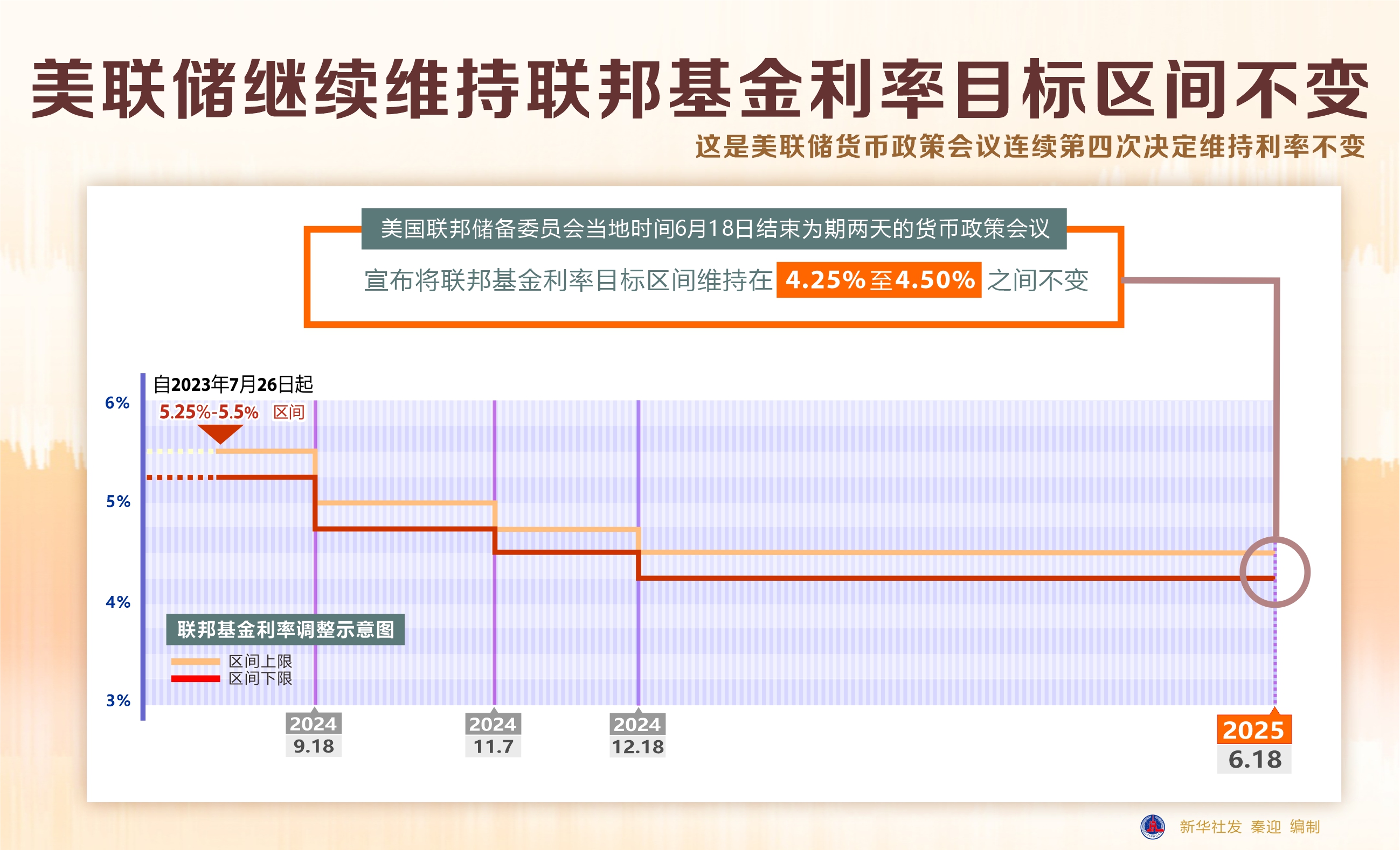 开云体育官网-美联储再创新高，上涨幅高达205%，还能否继续追涨？的简单介绍